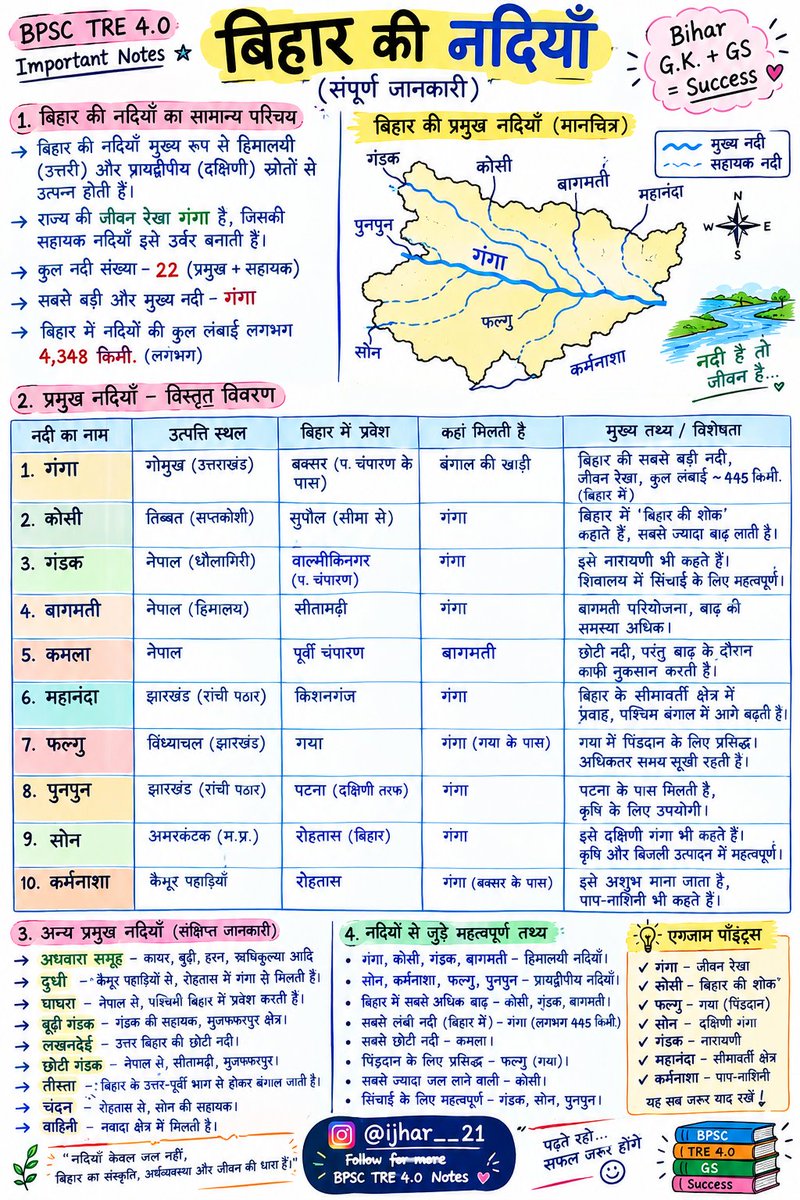 ixhar__21's tweet photo. बिहार की नदियां 🌊

.
.
.

#river #bpsc #tre4 #chatgpt https://t.co/rkXADILf0y
