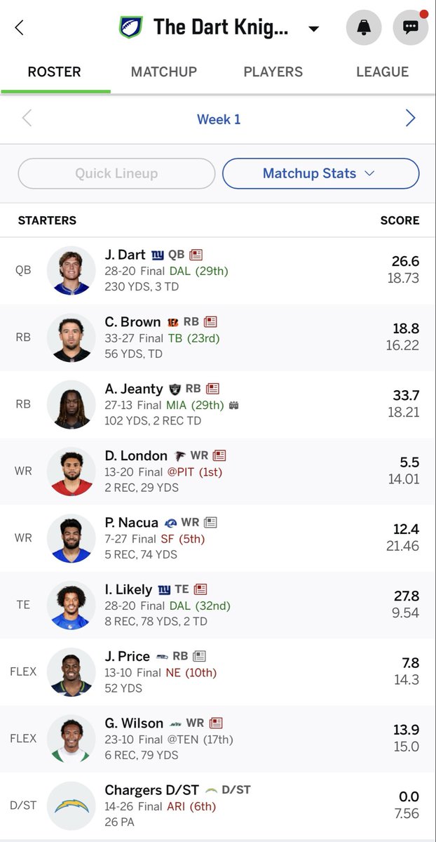 betbigpat's tweet photo. @PPRFantasyTips https://t.co/TLomHA5aqu