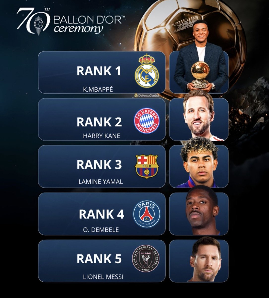 AdriRM33's tweet photo. 🚨 Kylian Mbappé es el gran favorito para ganar el BALÓN DE ORO 😍 https://t.co/05gOo82cgs