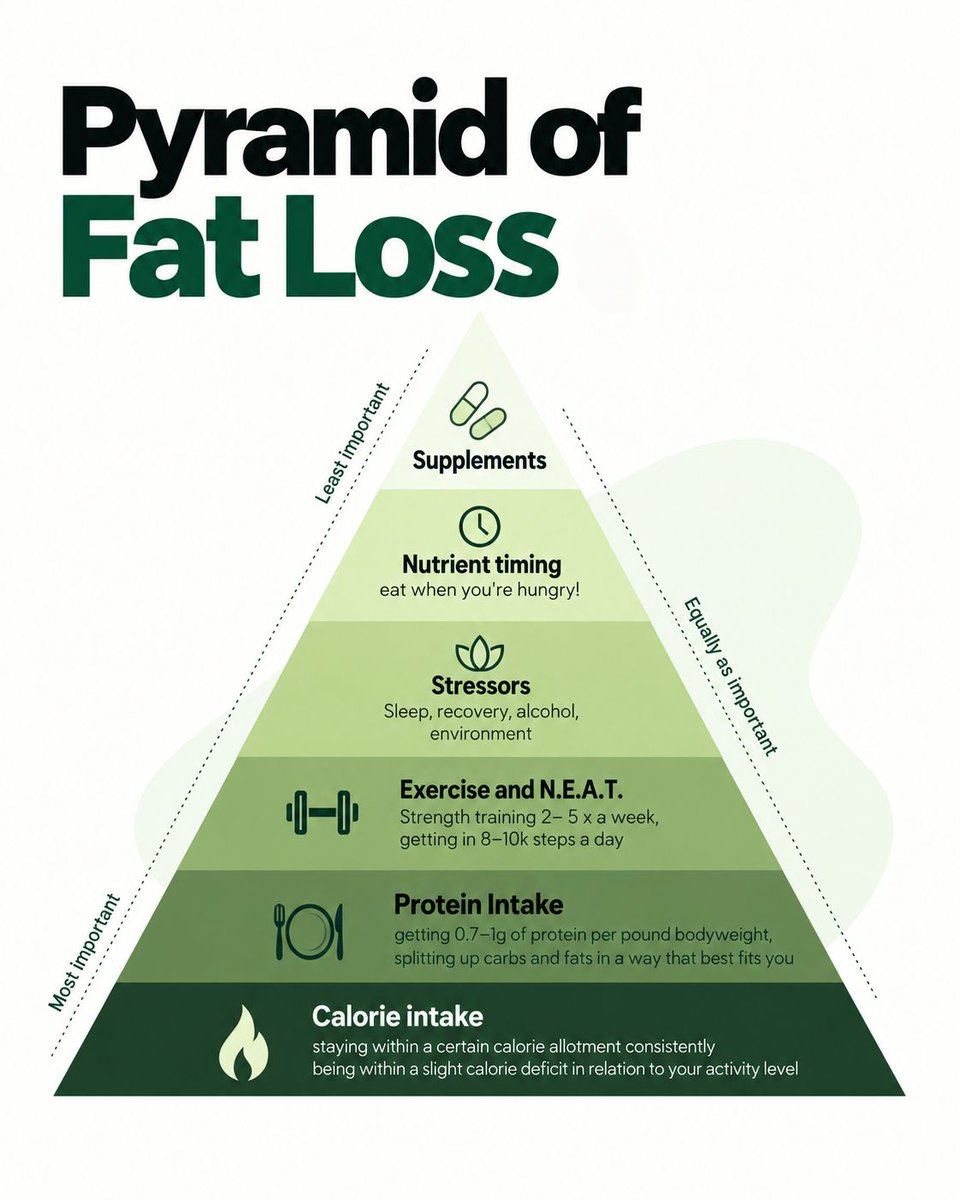 brisk_fit's tweet photo. #fatloss #weightloss #musclegain https://t.co/yHNOGu5VwX