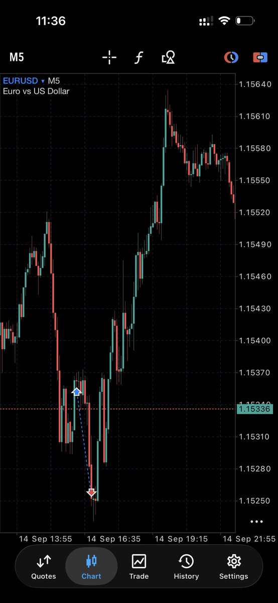_thetradersroom's tweet photo. @meeky_fx SL touched → straight to full TP.

What does trading do to a man… 😭 https://t.co/1kKWMAFqxu