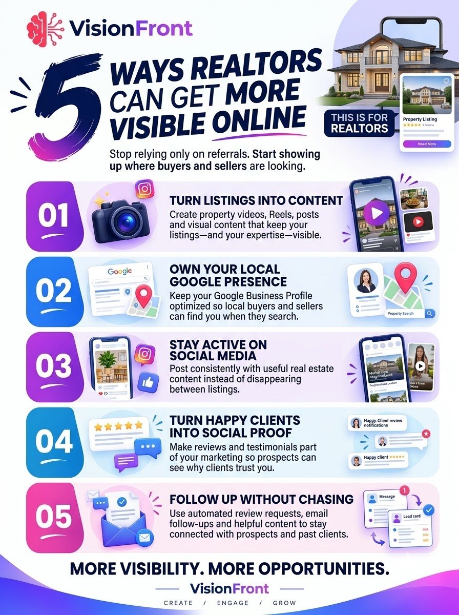 visionfront_ai's tweet photo. 🏡 Realtors: your next client is looking online.

But can they find you?

5 ways to improve your visibility:

Turn listings into content
Optimize Google
Post consistently
Showcase client reviews
Automate follow-ups

Don't just list properties. Build your presence.

#Realtors https://t.co/FhbvBASFqu