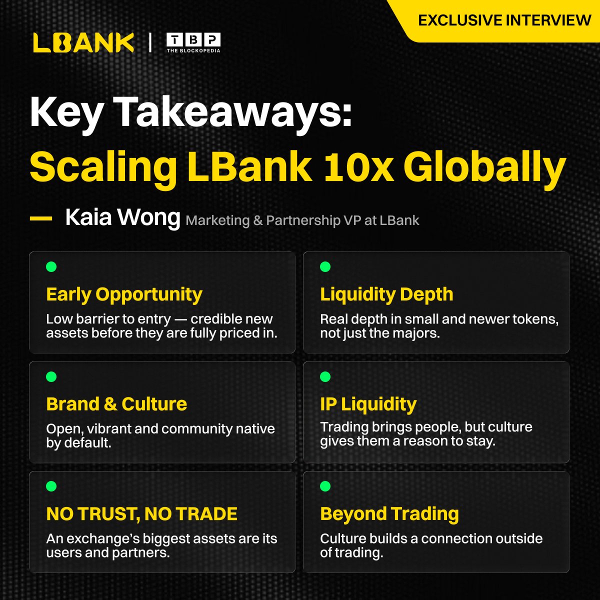 LBank_Exchange's tweet photo. Scaling globally takes more than listings and liquidity. 

It takes trust, culture, strong communities, and partnerships that give people a reason to stay.

Kaia Wong shares with @theblockopedia_ how LBank combines all four to build lasting global growth.

Watch the full conversation 👇
https://t.co/hp2z7EbUvt