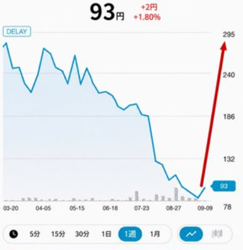 siriustherapy's tweet photo. 今年はマジで「億り人量産年」になるかも

ついに待ちに待った底値圏だぞ

300株でもいいから買っておけ https://t.co/60UCywjeB6