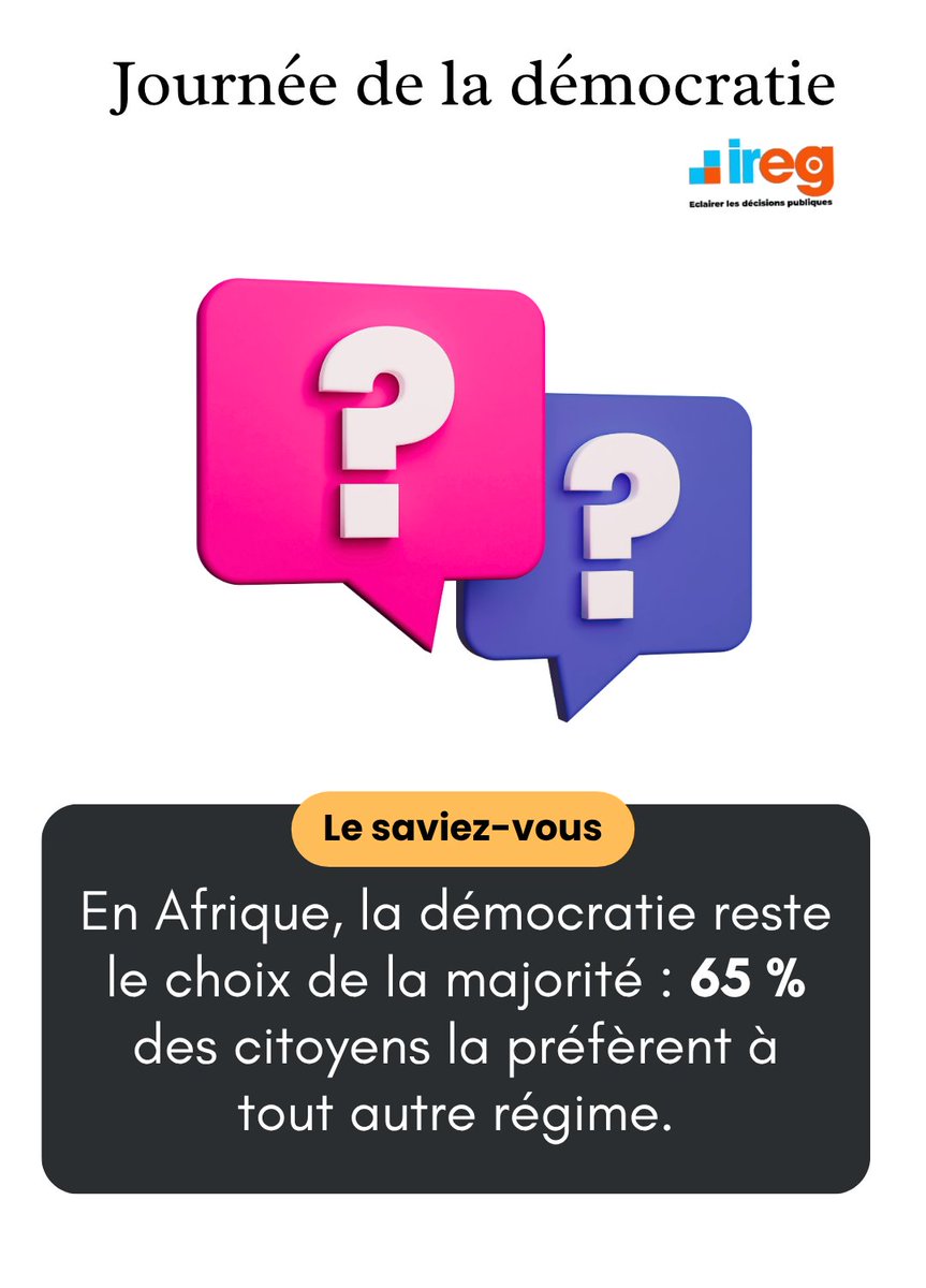 iregbj's tweet photo. Journée de la démocratie
Selon @afrobarometer, la démocratie reste le régime préféré de la majorité des citoyens africains, devant toute autre forme de gouvernance.
#Afrobarometer #Démocratie #Afrique #Gouvernance #Données #IREG https://t.co/2XecRImZfo