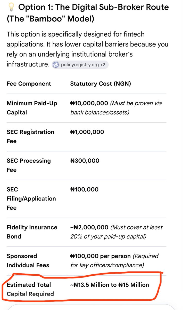 accomorent's tweet photo. @mosessmax Dem no even need too much, chai! see @SECNigeria https://t.co/gMhML99gw7