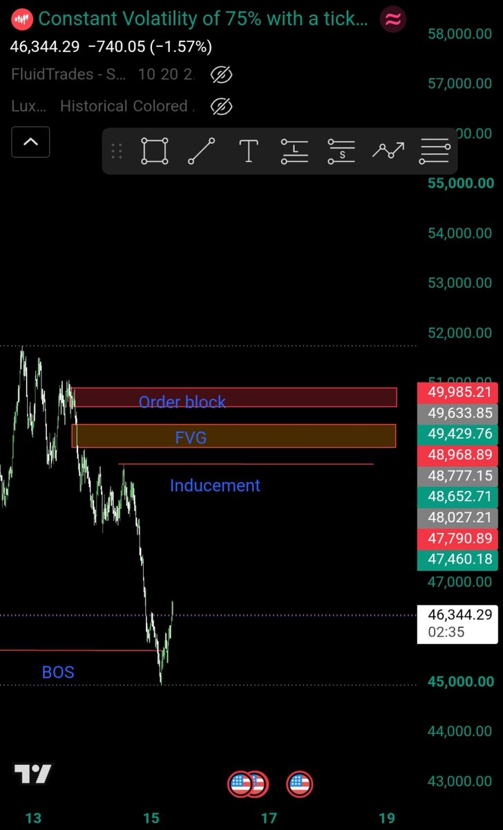 Solomonemola's tweet photo. #forextrader 
Waiting for price to get into my fvg/ OB https://t.co/VD9Qyn0mG5