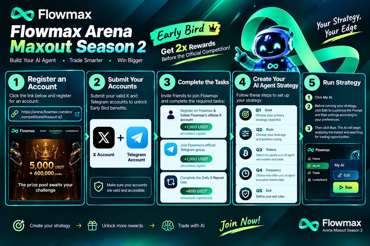 Flowmax_AI tweet picture