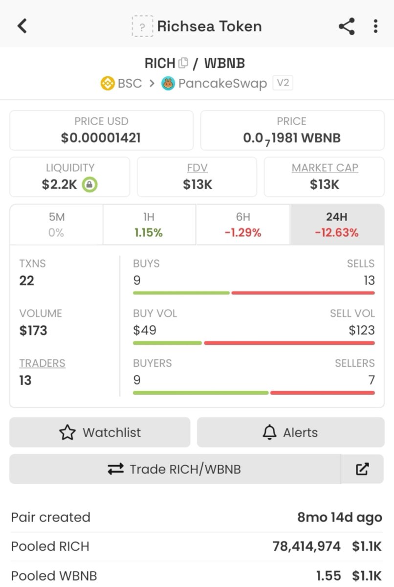 Wild__mide's tweet photo. I haven't shilled any long term project for a while aside $CTO, but I'm here to tell you to buy and hold $RICHSEA. 
I have seen the utilities this guys are built and they are top notch. 
The Accept wallet 
The Staking Dex
Ca: 0xa98283C7e78E7604960f672b3D609d0C5e594ED0 https://t.co/YxG8kscX1u