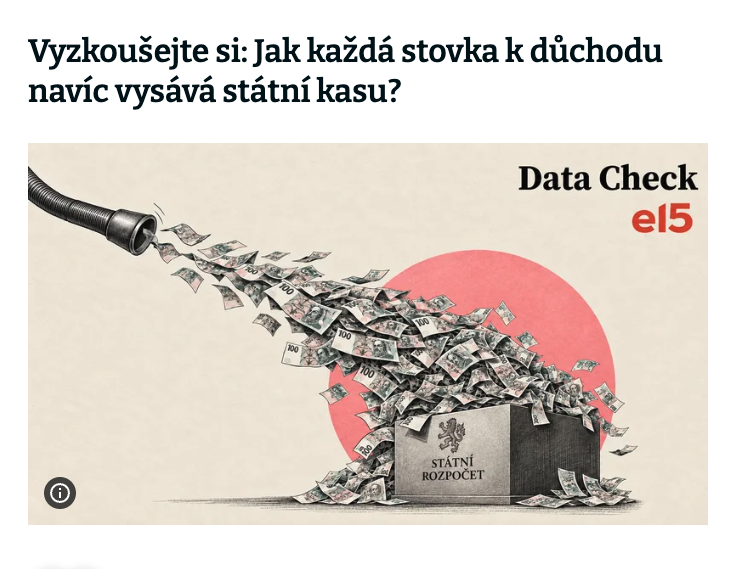 VincentLigas's tweet photo. Kolik nás skutečně stojí přidat důchodcům? 🤔

Stovka měsíčně zní nevinně, rozpočet ale vyjde na 3,6 mld. Kč ročně. K čemu to přirovnat? Zkuste v naší interaktivní kalkulačce přidat 3 stovky nebo i 10 tisíc a uvidíte, jaký to má dopad na státní kasu 👇🔗
@e15_cz #důchody https://t.co/sAnBcqwtdH