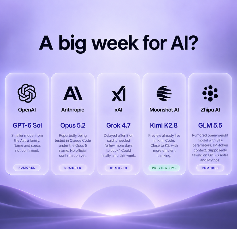 bryann2k_dev's tweet photo. If even half these rumors are true, the end of september is gonna be a hell of a month for AI 👀. 

GPT-6 Sol: drop this week. Supposedly a smaller model from the Astra family. Name and specs still unconfirmed.

Opus 5.2: allegedly being tested in Claude Code under the Opus 5 name. Nothing official yet.

Grok 4.7: delayed after Elon said on September 11 it needed “a few more days to cook.” Could finally land this week.

Meanwhile, Kimi K2.8 Preview is already live in Kimi Code. Moonshot says it’s close to K3, with more efficient thinking.

Then there’s GLM 5.5, rumored for later this month. Open weights, 3T+ parameters, 1M context, supposedly taking on GPT-6 Astra and Mythos. Huge claims, but no confirmed specs or benchmarks yet. 

Astra-level performance with open weights? That’s the one I’m most curious about.

Let’s see what actually ships.