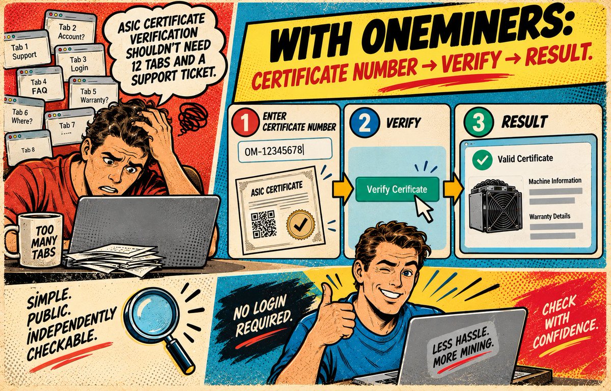 blaise_vautrin's tweet photo. ASIC certificate verification shouldn't need 12 tabs and a support ticket. 😅

With OneMiners:
Certificate number → Verify → Result.
Check machine information + warranty details without logging in.

Simple. Public. Independently checkable. 🔍

#OneMiners #ASICMining https://t.co/pb4bXaC4GY