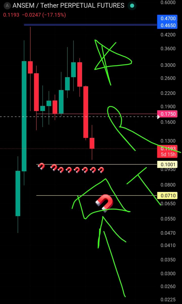 chartexpt's tweet photo. $ANSEM 🧲 https://t.co/9xvQFkvqN8