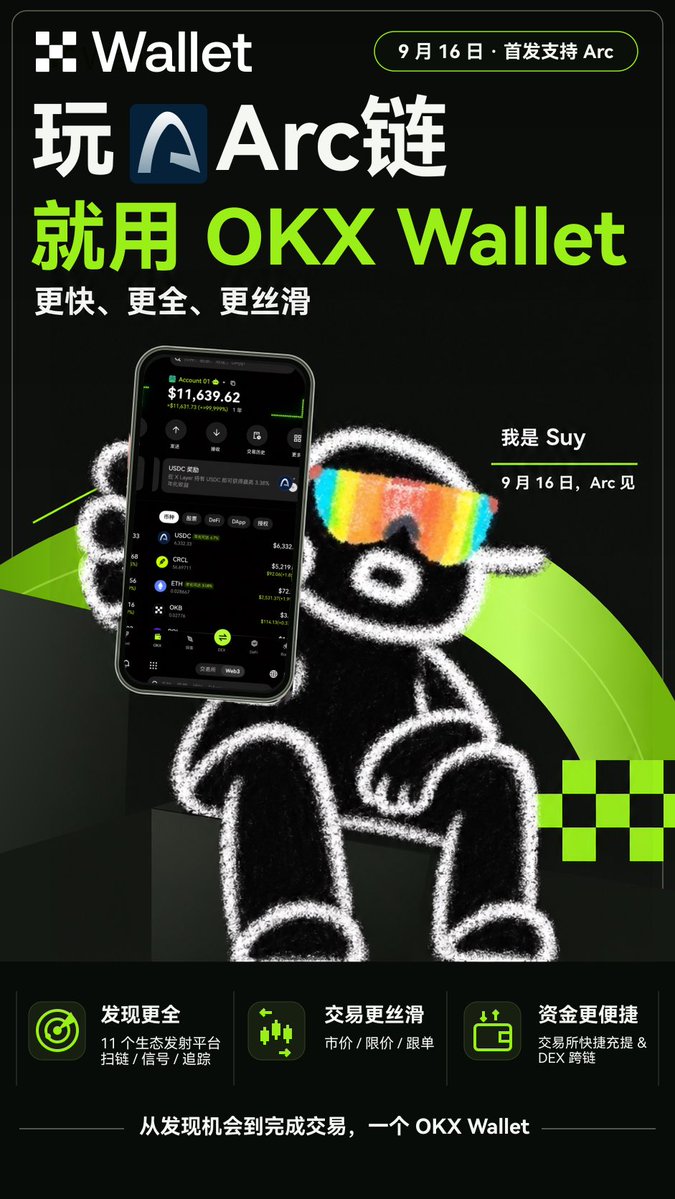 Crypto_Suy's tweet photo. 这两天观察了一下Arc链 热度非常大。

而且不管是 #OKX 还是币安以及��他的交易平台，都已经做好了准备。 #OKX 可以直接在交易所充提，也可以在DEX上跨链。circle的L1，gas用的直接是 $usdc贼方便。
第一天就会有巨量资金涌入。 这几天一级行情冷淡，应该会引发新一波浪潮。创业的dev肯定不会少的，要小心rug。不过风险与机会并存，如果Jerely @jerallaire 支持neme的话，短暂的一波热度就会转换成像Robinhood一样持续的行情。
要注意官方的发言，情况不对立马跑。