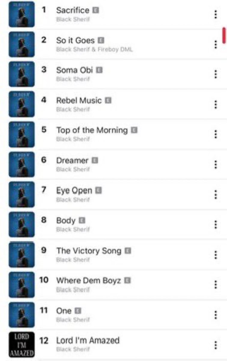 Deezyagain_'s tweet photo. This was Iron Boy in December, project was released in April, Black Sherif doesn’t have a mate in Ghana music! https://t.co/eulU7OaS98