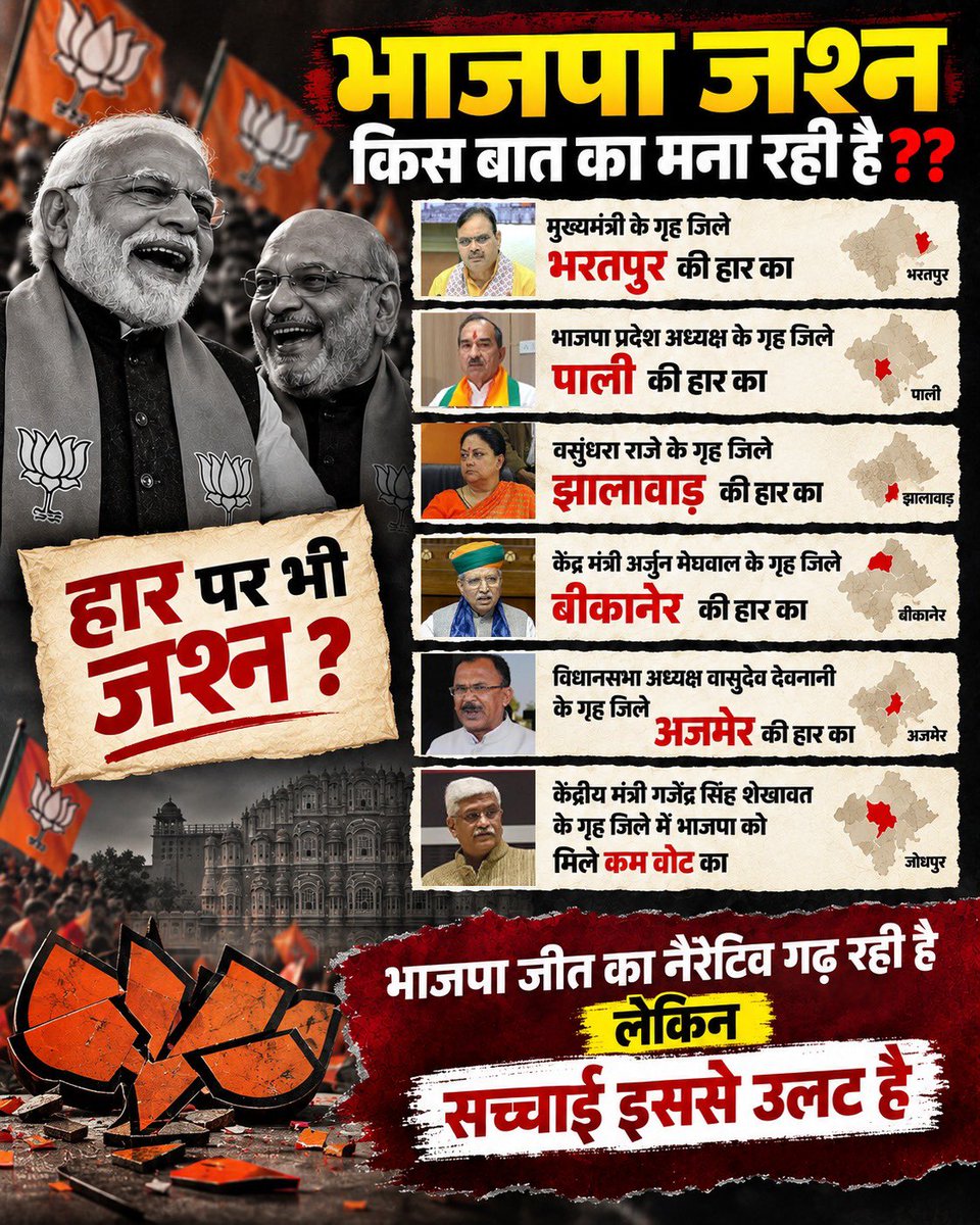 INCRajasthan's tweet photo. भाजपा जश्न किस बात का मना रही है?? https://t.co/RzapTidiM6
