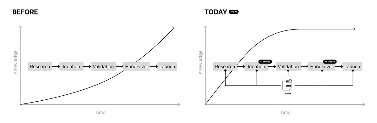 uxdesigncc's tweet photo. The death of the deliverable https://t.co/7QvE98LIDG https://t.co/HU74NuOLHa