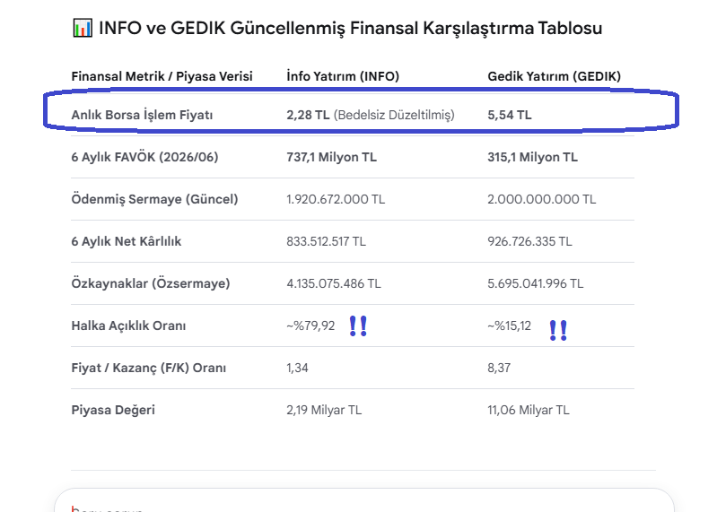 loruhlano's tweet photo. #info     #ınfo   #INFO     İnfo nun  bilançosuna nispeten yakın olan  Gedik Yatırımla karşılaştırılması https://t.co/xHneeB3nCj