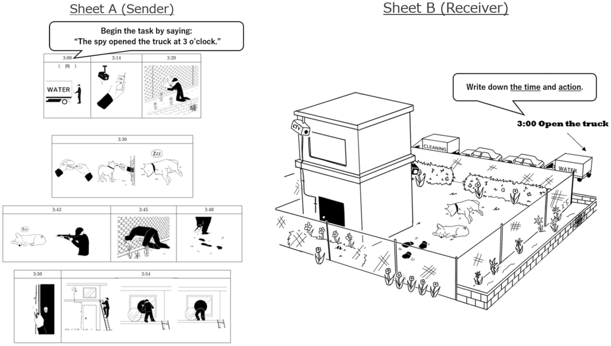 YSuzuki_SLAer's tweet photo. Now published in TESOL Quarterly, Vol. 60, Issue 3 (September 2026).

Should we give learners a vocabulary list before a communication task? It boosted collocation learning. But learners without the list enjoyed the task more, felt prouder, saw their partners as more collaborative, and were less bored.

Open Access.
https://t.co/MIjTPjnZqb

*****
TESOL Quarterly 60巻3号（2026年9月）に掲載されました。

語彙支援は本当に「親切」なのか。
タスク前に語彙リストを配ると、コロケーション学習は伸びる。ところが、リストなしで取り組んだ学習者のほうが、楽しさや誇りを強く感じ、ペアの協力度も高く評価し、退屈さも低かった。