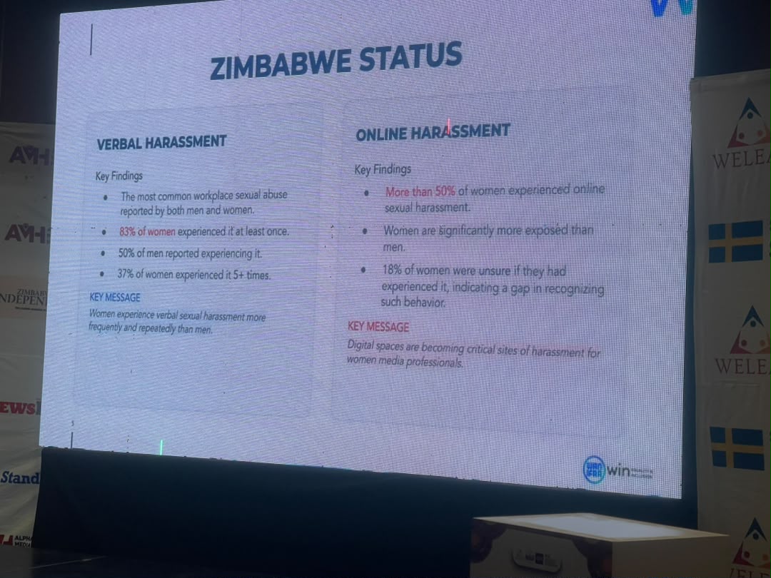 HStvZim's tweet photo. In Zimbabwe, the most common form of workplace sexual abuse in media is verbal harassment—affecting 83% of women journalists, with 37% experiencing it repeatedly. Online spaces offer no escape, as over 50% also face digital harassment.

#SAMS2026 | #SouthernAfricaMediaSummit | https://t.co/JanSoAdUT5