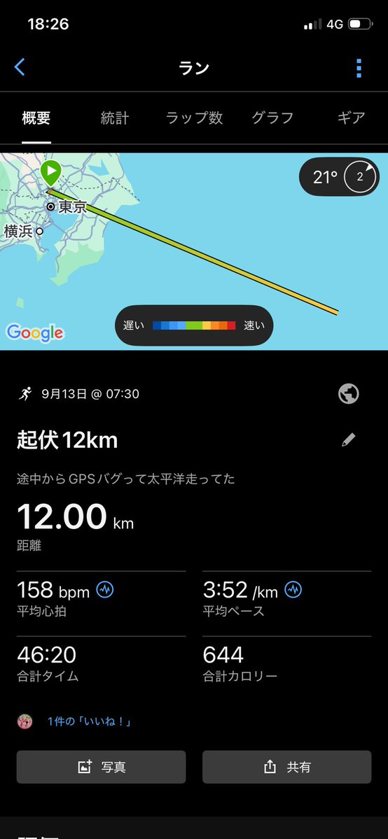 shinrunning630's tweet photo. 9/13
起伏12km(ave3'52)
👟ヴェイパー

9/14  rest

9/15
帰宅ランファルトレク
10.2km(ave4'15)
👟SL2

日曜日の12kmは途中でGPSバグって太平洋まで行ってきました🌊

今日の帰宅ランは信号引っかからないようにファルトレク。50〜 200mくらいのダッシュを頻繁にやるからポイント並みにキツい。 https://t.co/4PRywJM6Cz