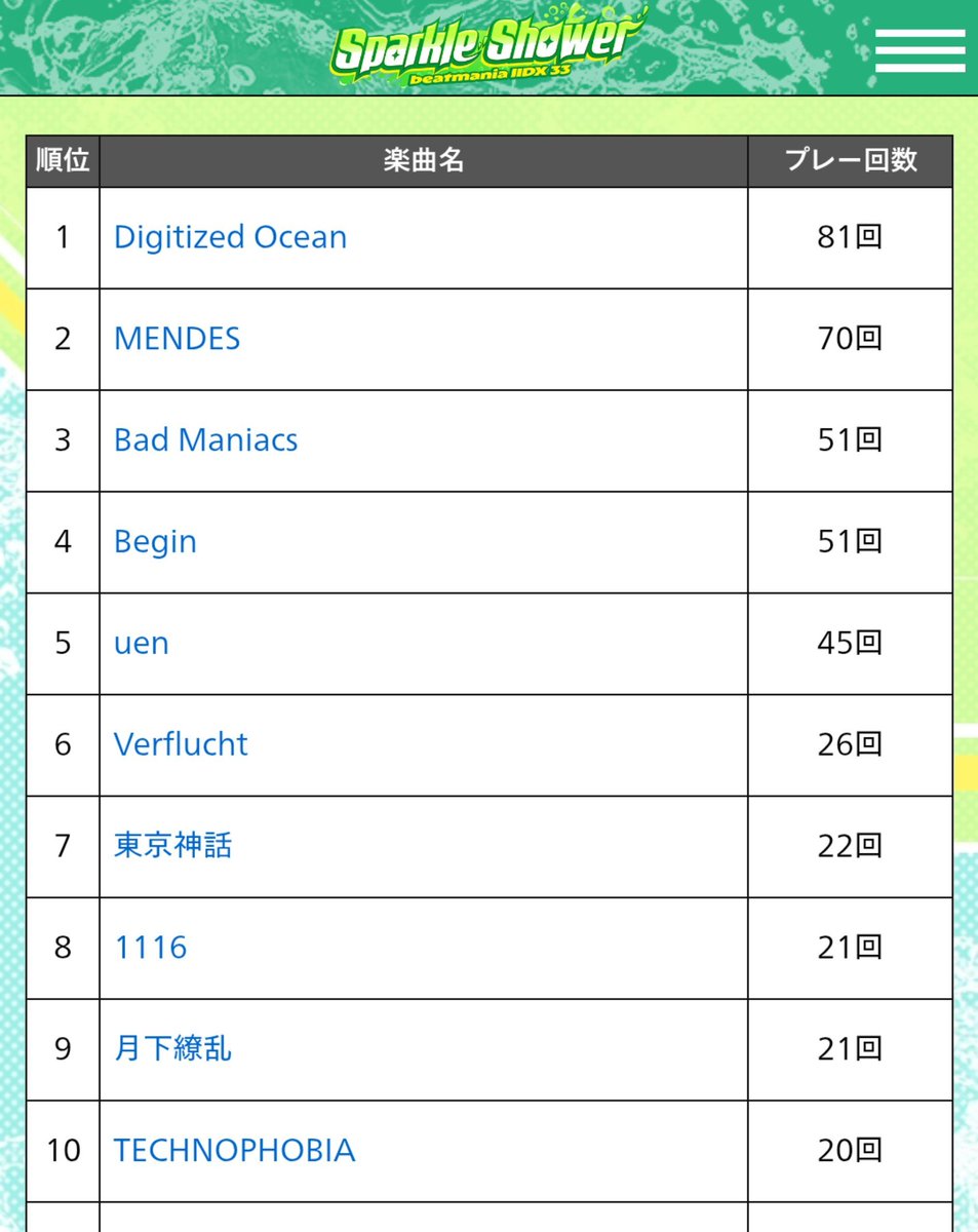 onenne_no63's tweet photo. 最後の最後でギャンギャンにDigitized Oceanが抜いていった今作の自己おベス https://t.co/Istz3ukLgJ