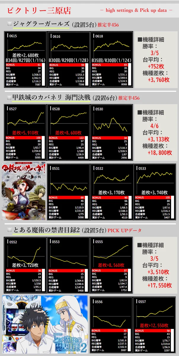 三遊間 5枚まとめ売り みるみー on X: 