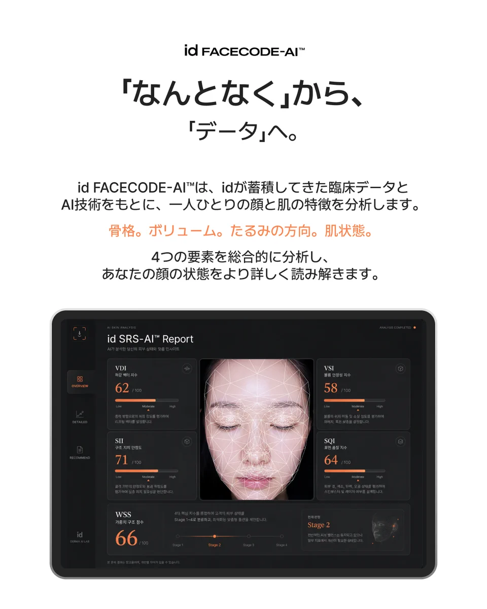 id美容外科 日本公式 on X: 