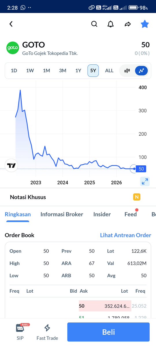 Trisha7n's tweet photo. masih belum lepas dari tekanan. momentum belum balik, jadi trading plan tetap nomor satu #AplikasiAjaib #TradingPlan #IHSG https://t.co/zSA7Nrn2tr