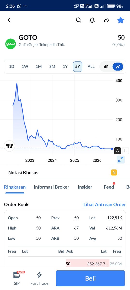 Veronicfo's tweet photo. masih kejebak di gocap. supply belum abis, jadi wajar kalau geraknya masih berat #AplikasiAjaib #IHSG #OrderBook https://t.co/0T83O6wJx7