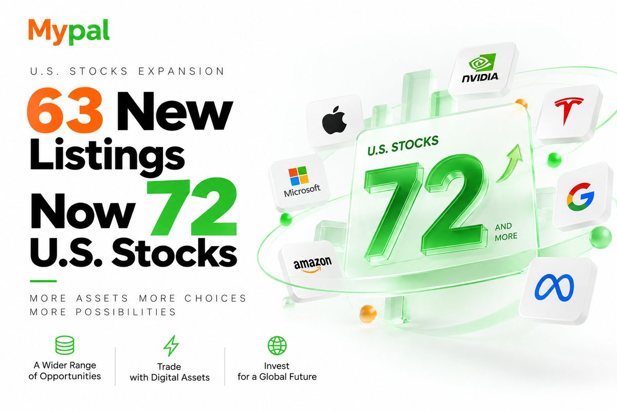 Mypal_Global's tweet photo. 📈 More U.S. Stocks｜Now 72 Trading Instruments

Mypal is expanding its U.S. stock offerings with 63 new trading instruments — bringing the total to 72!

From leading tech names to more opportunities across the market, you now have even more choices to explore.

Connect digital assets with more U.S. stock opportunities through Mypal. 🌍

More assets. More choices. More possibilities.

#Mypal #USStocks #StockTrad