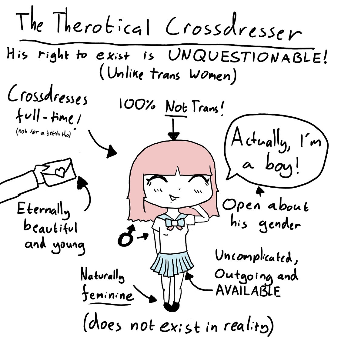Keroko44's tweet photo. apologies to the vast femboy community for questioning your existence!!! https://t.co/y59tMzLvrh
