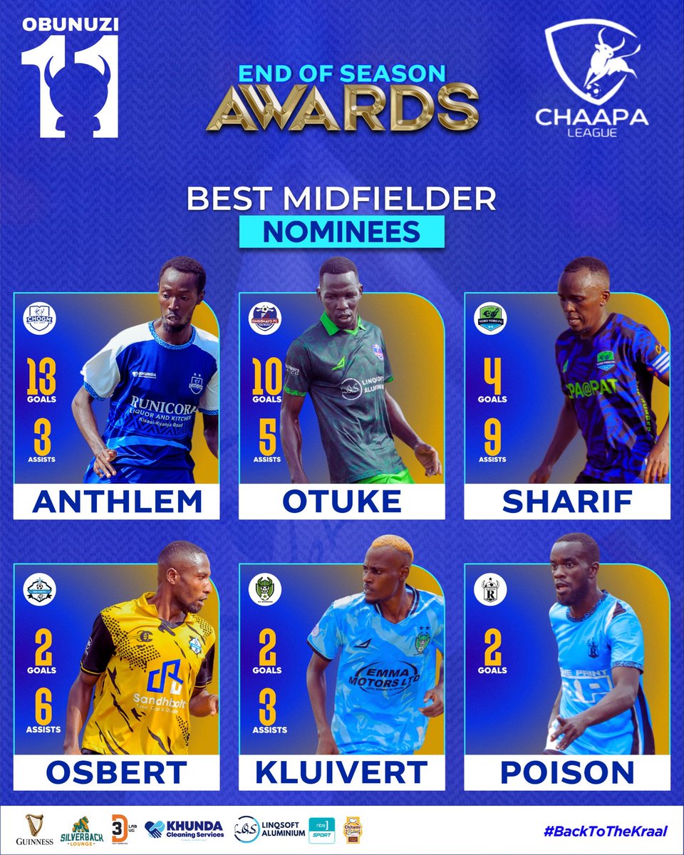 ChaapaLeague's tweet photo. The nominees for best anchorman! Who takes the accolade home?
#BackToTheKraal https://t.co/cpgeMXzBXh