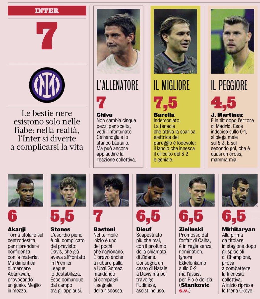 InterPrimavera's tweet photo. Player ratings by GdS. https://t.co/nIQKDkB5WH