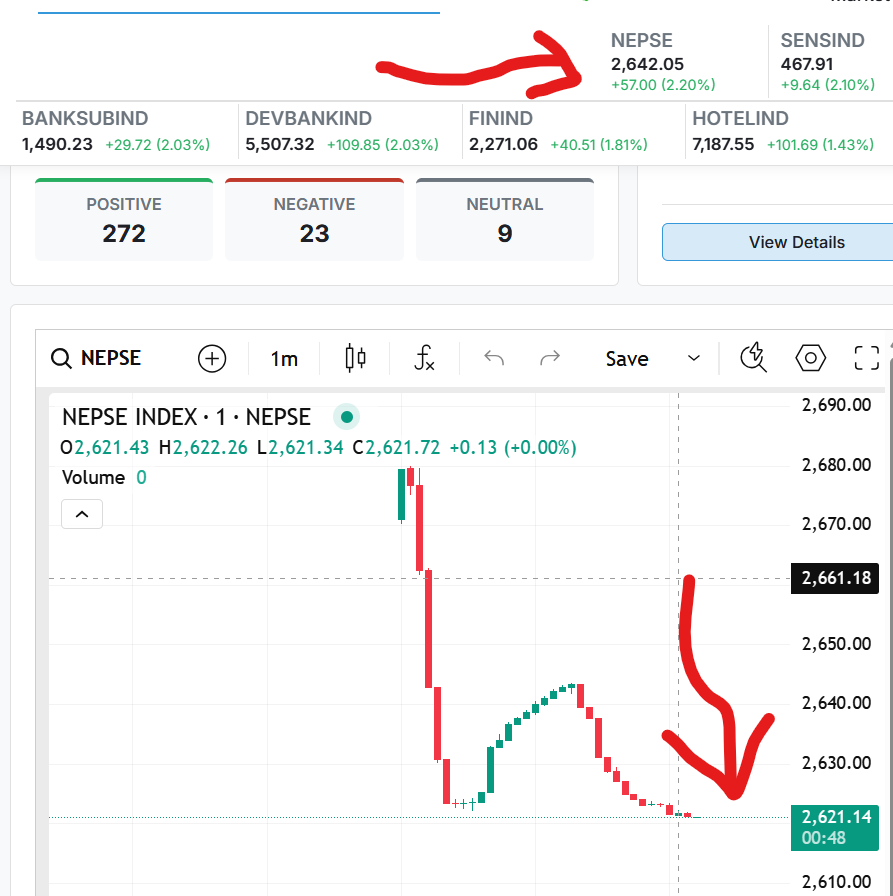 0kisn's tweet photo. Why this #Nepse ? https://t.co/ThcMqfCXSK