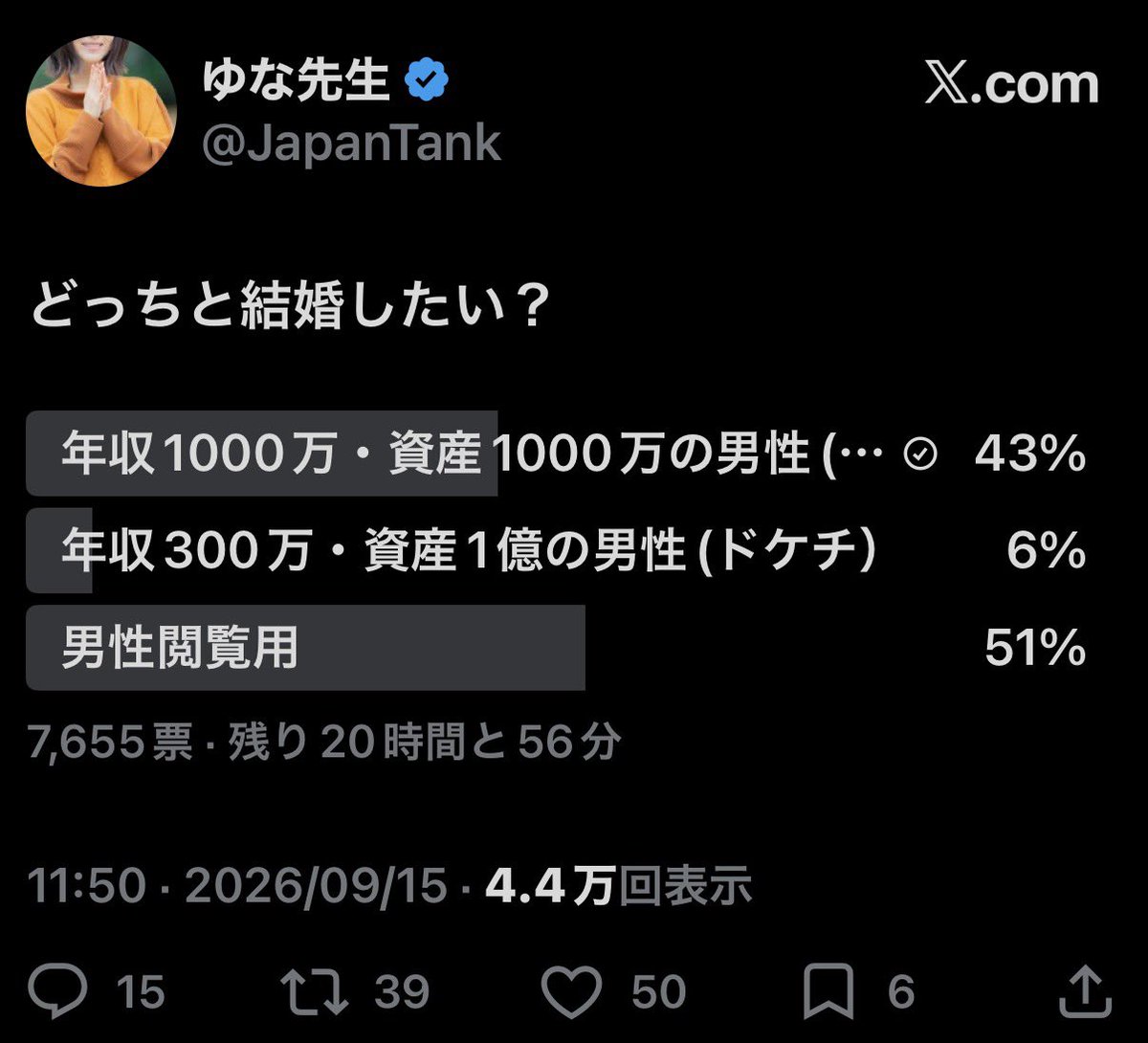 around40stock's tweet photo. どんなに勝倉さんを批判しても世間の女性の思考はゆな先生のアンケートなんだろうな。そんでもって株クラはドケチな資産運用大好き非モテおじさんばかりという事なんだろうな。 https://t.co/isRm8X4j7U