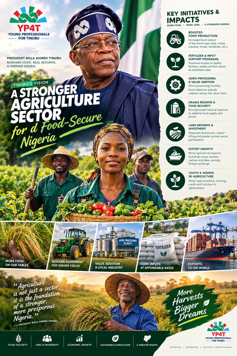Mallyi01's tweet photo. A STRONGER AGRICULTURE SECTOR FOR THE FOOD-SECURE NIGERIA

PBAT till 2031

@YP4Tinubu https://t.co/cnbWvQnLlj