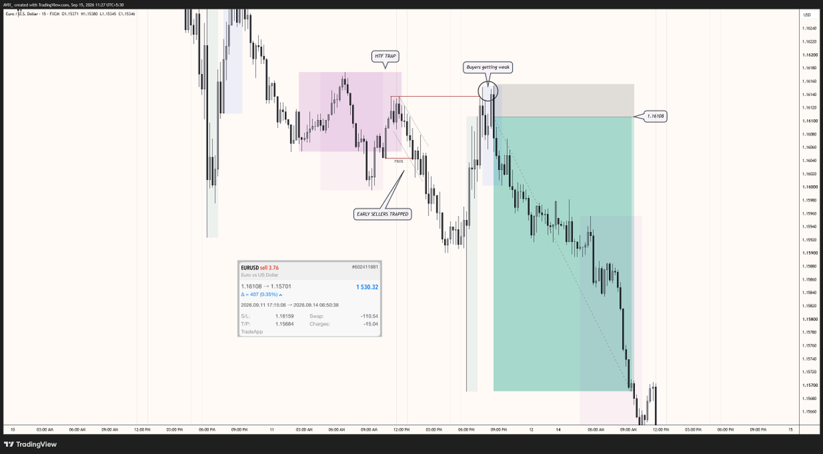 avix_fx's tweet photo. EURUSD · Chart 01 · M15

⠀⠀⠀⠀⠀⠀⠀⠀✦
⠀⠀⠀˚⠀⠀⠀⠀⠀⠀⠀⠀⠀⠀⠀⠀⠀.
⠀⠀⠀⠀⠀⠀⠀.⠀⠀⠀⠀☾
⠀⠀⠀⠀⠀⠀⠀⠀⠀⠀⠀⠀⠀⠀⠀⠀⠀✧
⠀✧⠀⠀⠀⠀⠀⠀⠀˚
⠀⠀⠀⠀⠀⠀⠀⠀⠀⠀✦
⠀⠀⠀⠀⠀·⠀⠀⠀⠀╱
⠀⠀⠀⠀⠀⠀⠀⠀✧⠀⠀⠀⠀⠀⠀⠀.
⠀⠀⠀⠀⠀⠀⠀╱
⠀⠀⠀⠀⠀✦⠀⠀⠀⠀⠀⠀˚
⠀⠀.⠀⠀⠀⠀⠀⠀⠀⠀⠀⠀⠀⠀⠀⋆
⠀⠀⠀⠀⠀⠀⠀⠀✧

We were bearish from storyline.