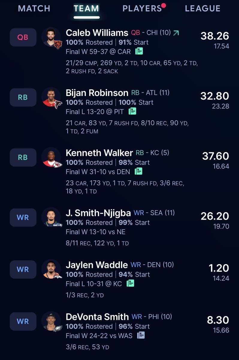 YoHuffy's tweet photo. @SleeperNFL 12 man dynasty 😁😁😁 https://t.co/7AU2tnytXw