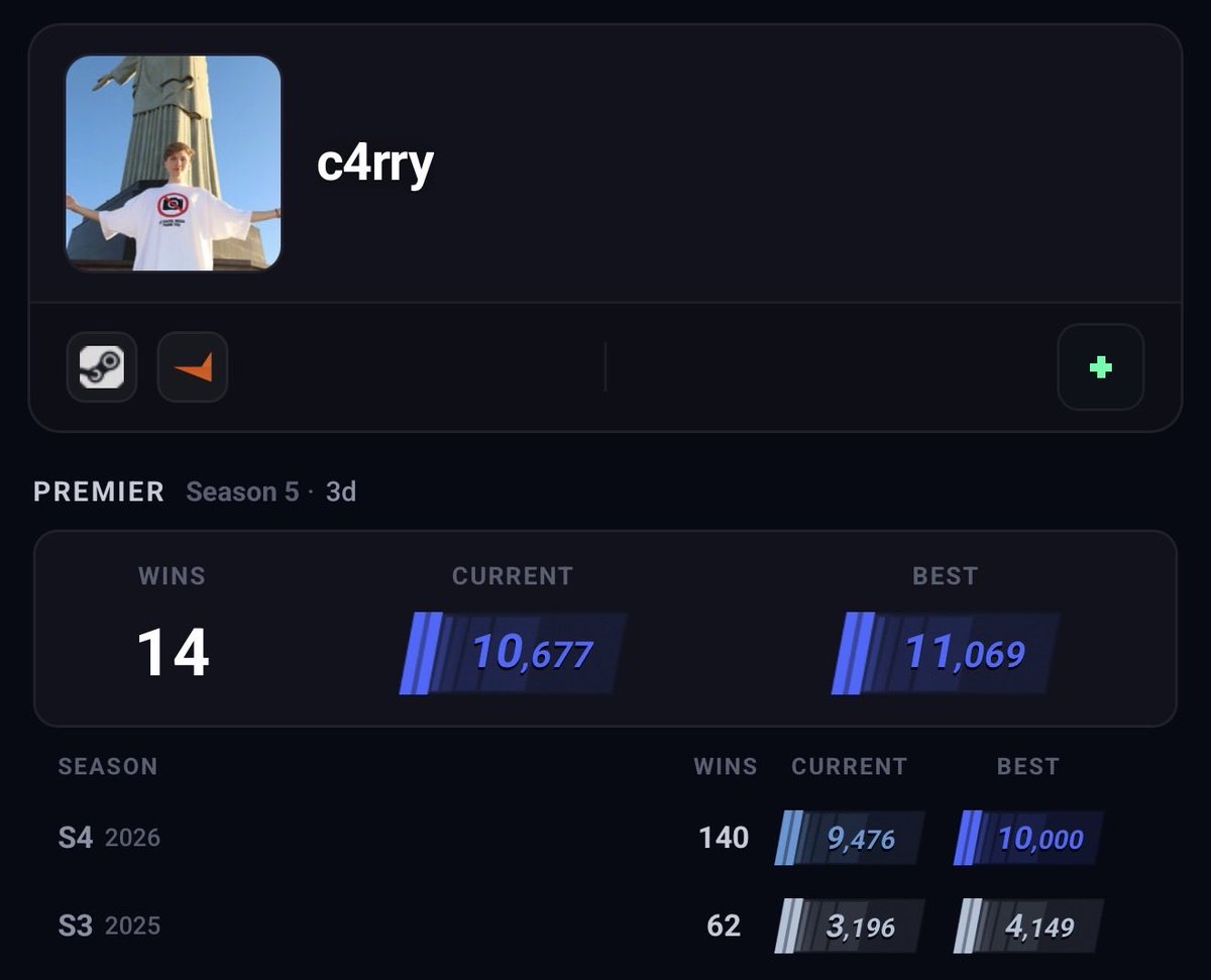Lahmsftw_'s tweet photo. @c4rrycs Must be because at your dogshit rank skins are everything https://t.co/jiXkC9RP5x