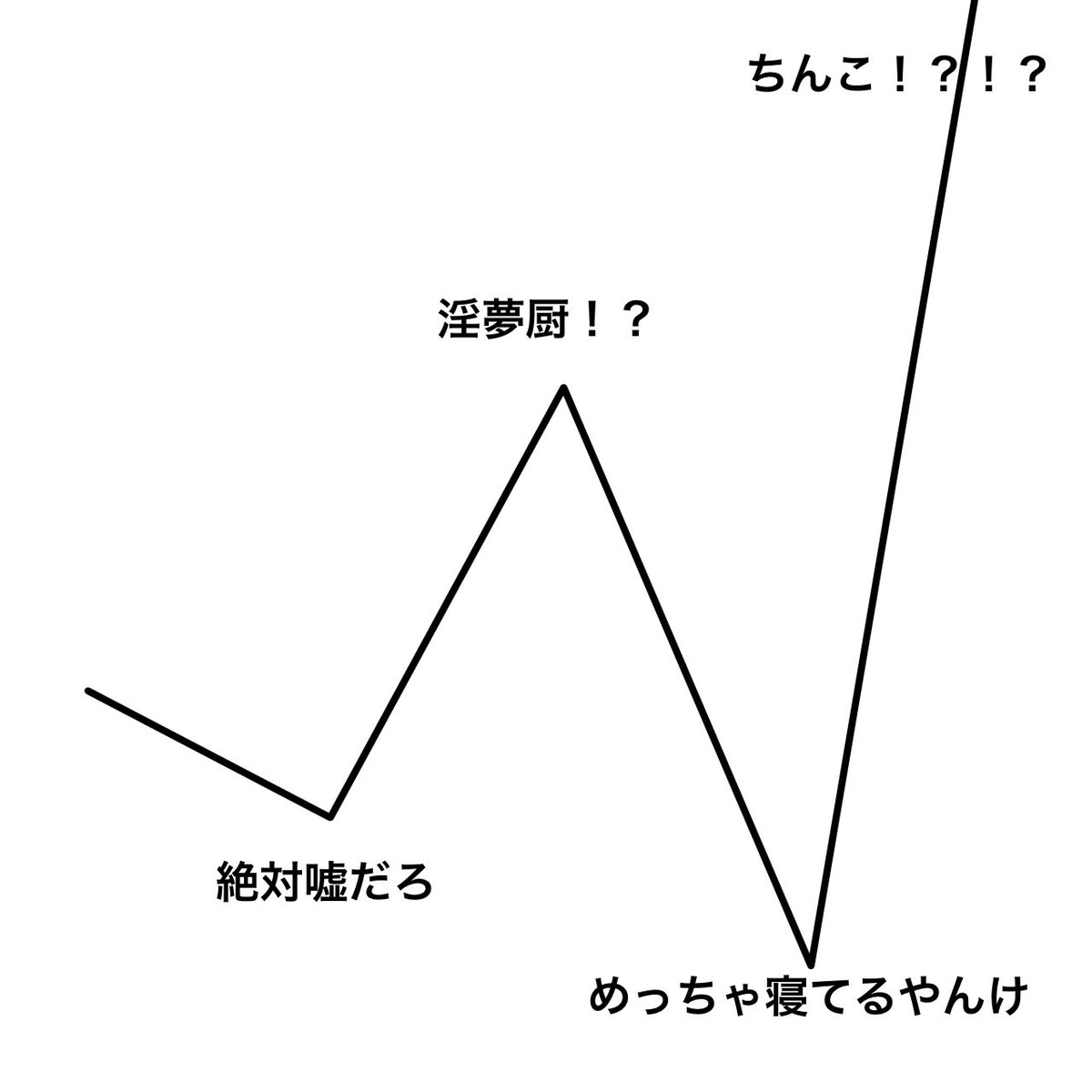 yuupoccha's tweet photo. 堀大輔の人気だいたいこれ https://t.co/6d0Lmewfpb