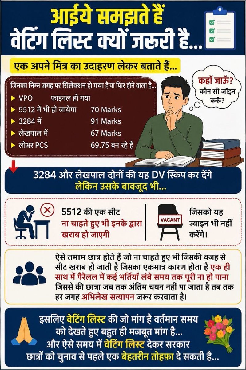 Avi12CE's tweet photo. How long must we take to the streets like this for our rights?
We urge the Chief Minister to pay attention to our concerns. 

#WAITING_LIST_IN_UPSSSC_EXAMS https://t.co/MxjqpR72Rd