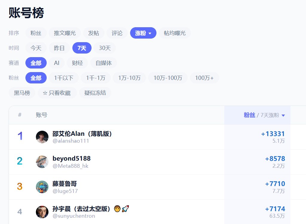 邵艾伦Alan(薄肌版) 的图片 1