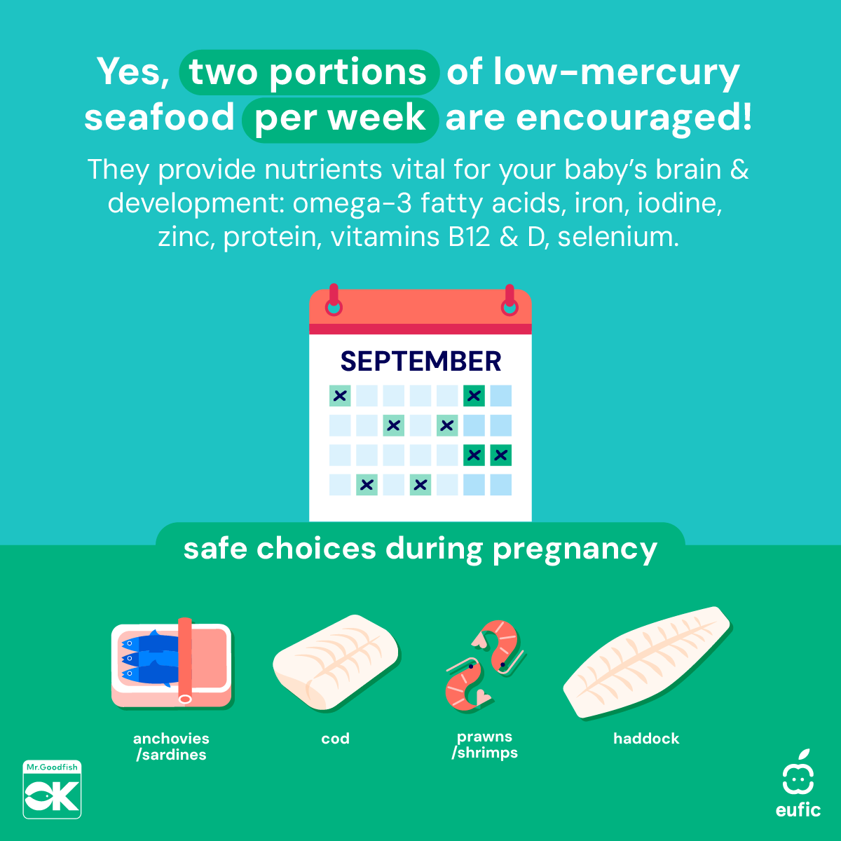 EUFIC's tweet photo. Can you eat #seafood when youβre #pregnant? π€°π
The short answer: yes! Aim for two portions of low-mercury seafood per week.
β οΈ And remember: avoid raw or undercooked seafood, as it may carry microbes that can cause food poisoning. #MrGoodFish https://t.co/8wolR4ZHWs
