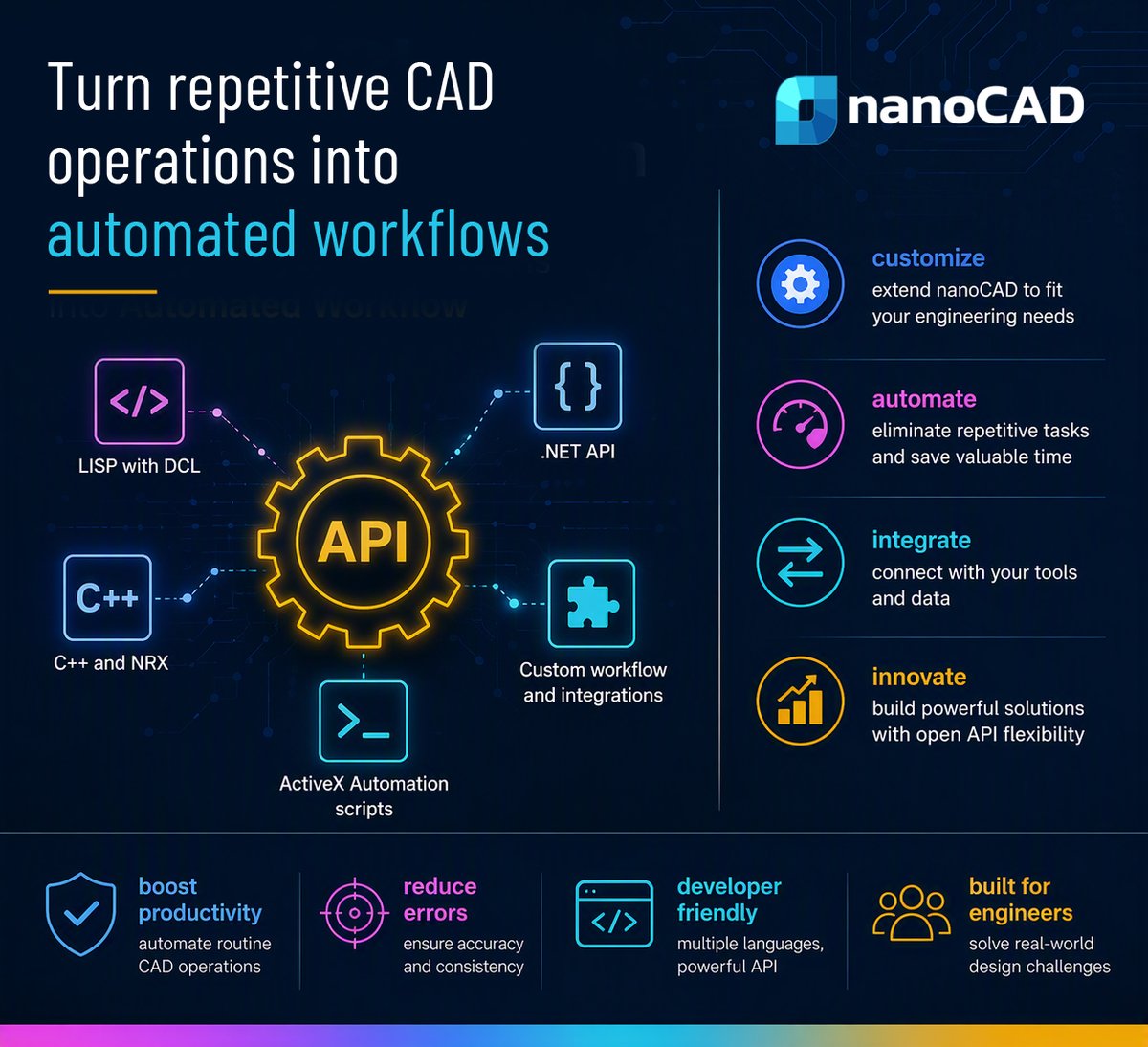 IndiaNanocad's tweet photo. 🖇️Turn Repetitive CAD Operations into Automated Workflows
nanoCAD for Developers
https://t.co/2sr9HHxUco
Customize. Automate. Innovate.
Start your nanoCAD evaluation
https://t.co/fl4j3cvKrR
#nanoCAD #CADAutomation #OpenAPI #LISP #DotNET #EngineeringSoftware #CADDevelopment https://t.co/XIvVLDbaST
