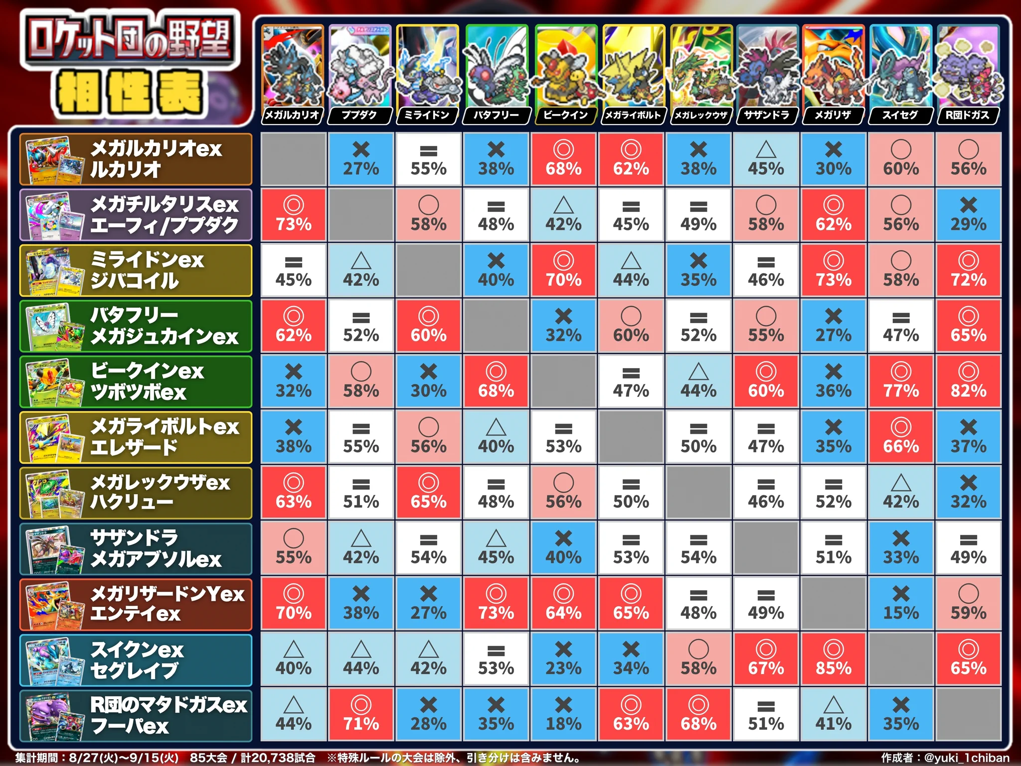 カントー地方のゆうき｜ポケポケデッキ紹介 on X: 
