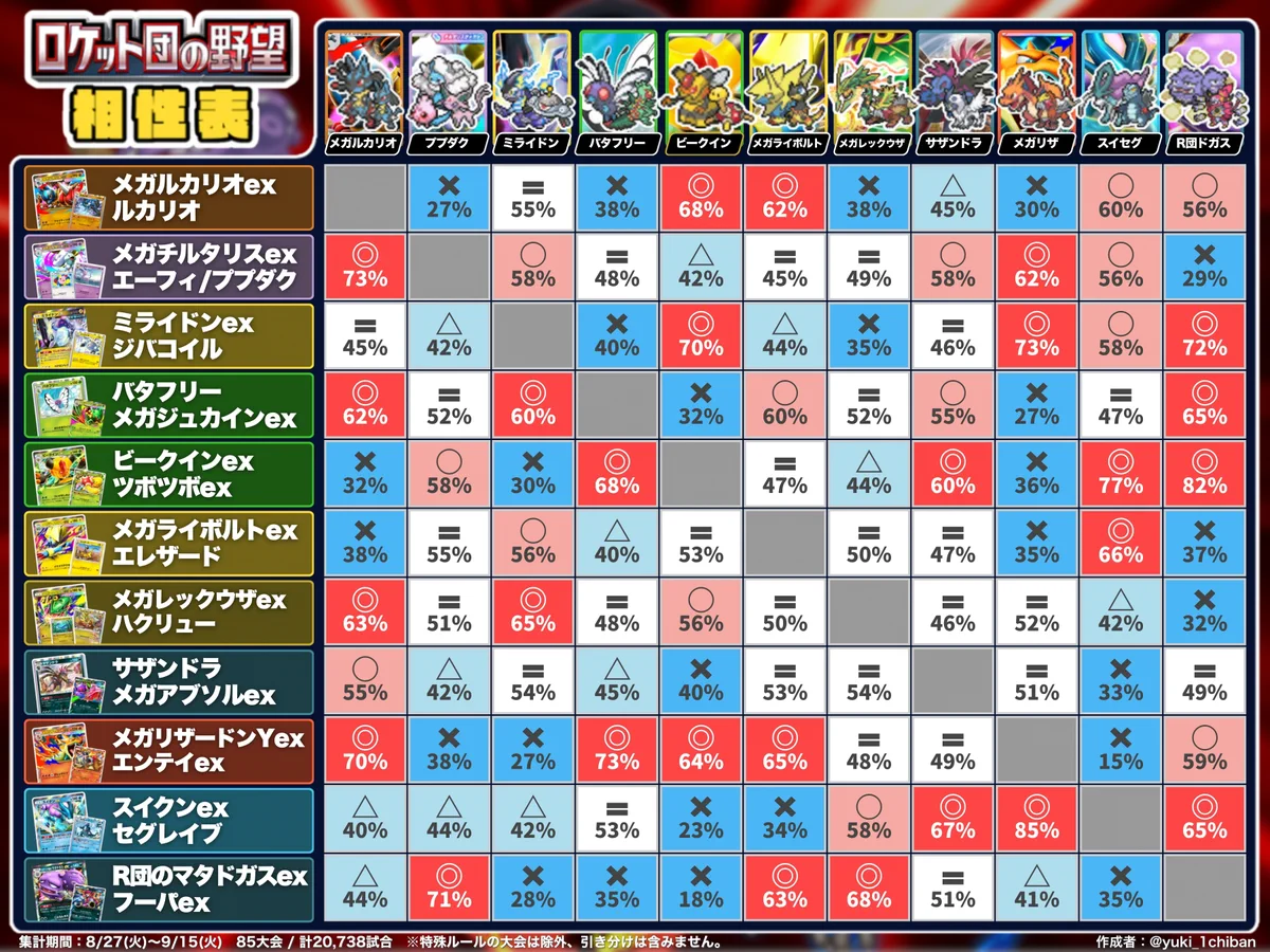 カントー地方のゆうき｜ポケポケデッキ紹介 on X: 