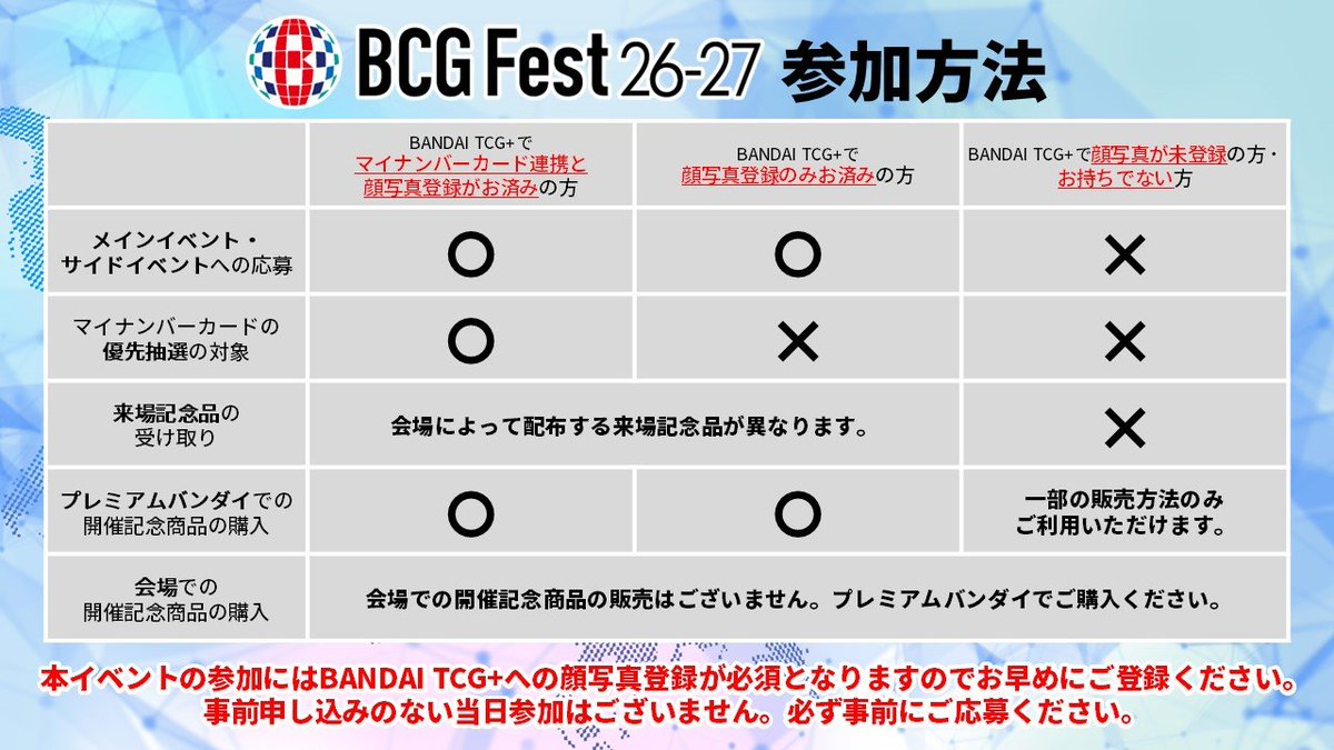 official_BCG_JP's tweet photo. 📢イベントのお知らせ
『BANDAI CARD GAMES Fest 26-27 in TOKYO』の開催情報を公開しました。

⚠️本年度は完全事前応募制で開催いたします。⚠️

顔写真を登録したBANDAI TCG+での応募が必要です。
さらにマイナンバーカードを用いた優先抽選を実施いたします。
詳細は公式HPでご確認ください。

🔴公式HP
https://t.co/jy2eBWqZUC

#BCGFest