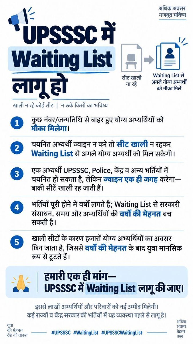 Avaneesh_kumar_'s tweet photo. #WAITING_LIST_IN_UPSSSC_EXAMS

माननीय @BrijeshPathakUP जी के आवास पर आज फिर बड़ी संख्या में युवा वेटिंग लिस्ट की मांग को लेकर पहुँचे हैं

कुछ समय पहले भी अभ्यर्थी आपके आवास पर पहुँचे थे, तब आपने भरोसा दिलाया था कि वेटिंग लिस्ट का मुद्दा कैबिनेट में रखवाने और आयोग से चर्चा करने का प्रयास करेंगे तथा 10 सितंबर तक सकारात्मक खबर मिलने की उम्मीद है

आज 15 सितंबर है, लेकिन अभी तक कोई ठोस सकारात्मक निर्णय सामने नहीं आया। मजबूर होकर युवा फिर आपके दरवाजे पर खड़े हैं

माननीय मुख्यमंत्री @myogiadityanath जी प्रदेश के युवाओं को भर्ती प्रक्रिया में वेटिंग लिस्ट की आवश्यकता है। कृपया शासनादेश जारी कर समस्या का समाधान करें।

#WAITING_LIST_IN_UPSSSC_EXAMS
@brajeshpathakup 
@RajatpandeyJF 
@CMOfficeUP 
@myogioffice
#WAITING_LIST_IN_UPSSSC_EXAMS