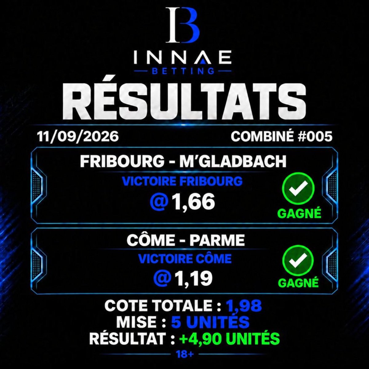 Innaebetting's tweet photo. ✅ COMBINÉ #005 — GAGNÉ

✅ Large victoire de Fribourg 5-0
✅ Victoire de Côme à domicile
📊 Cote totale : 1,98
📈 Résultat : +4,90 unités

#Pronostics #ParisSportifs #Football #Betting https://t.co/bWqnj8Hhdu